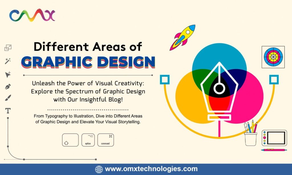 Best Graphic Design Agency in Pune